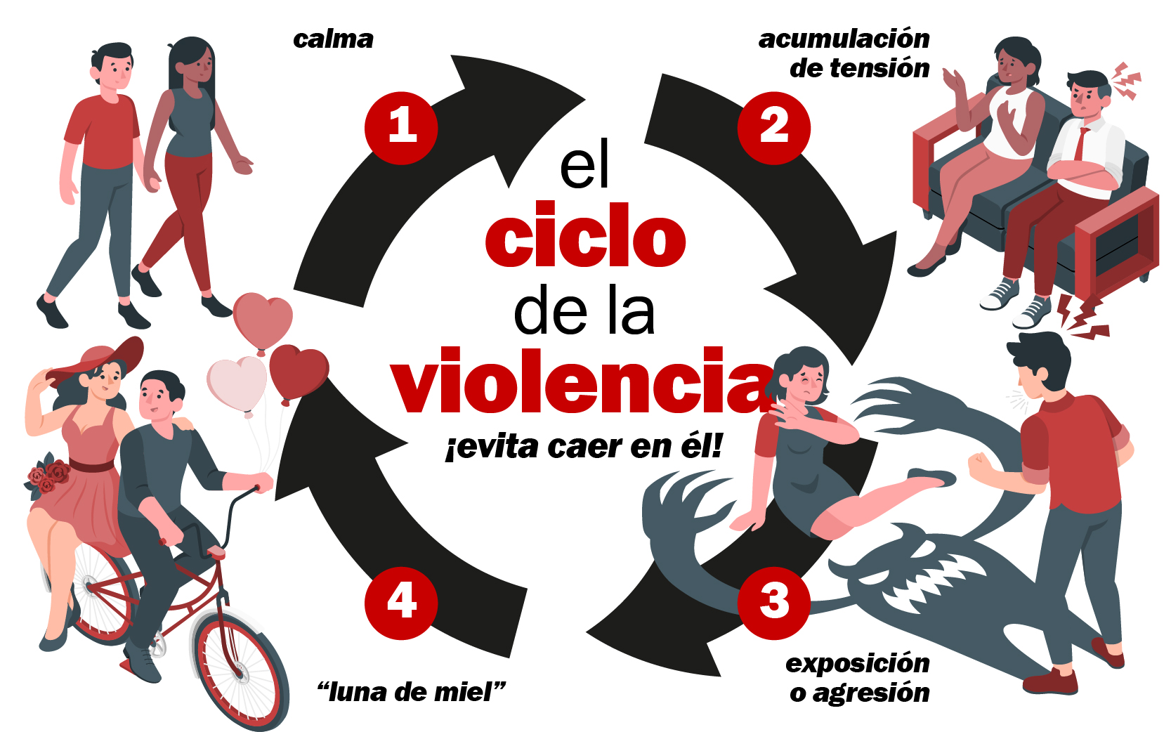 El Ciclo De La Violencia Insumisas 9657